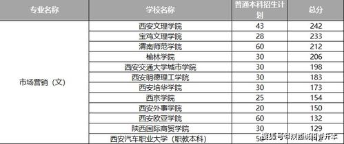 电子商务本科专业代码