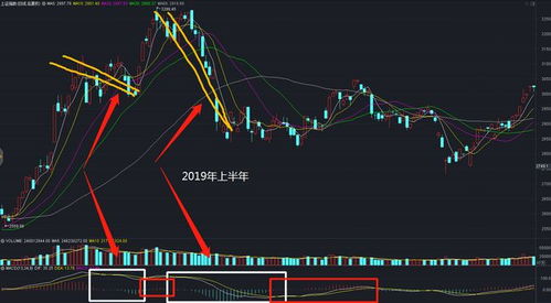 A股缘何失守3400点