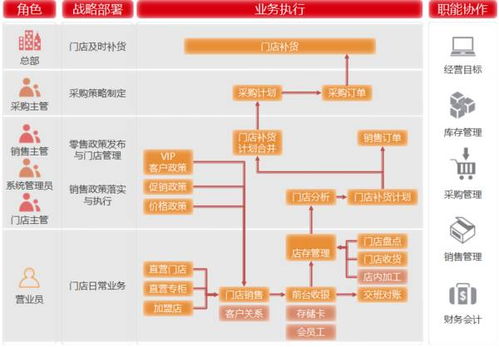 电子商务前端有哪些专业