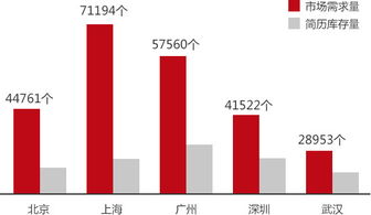 涉外电子商务专业学费