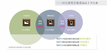 电子商务怎么学设计专业