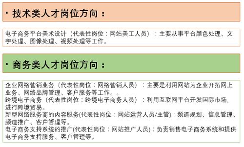 电子商务专业名称