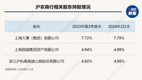 多家银行补发高管2023年工资