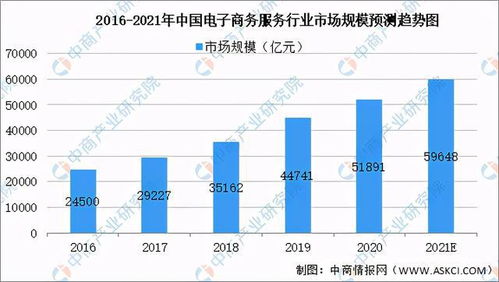 电子商务类似专业