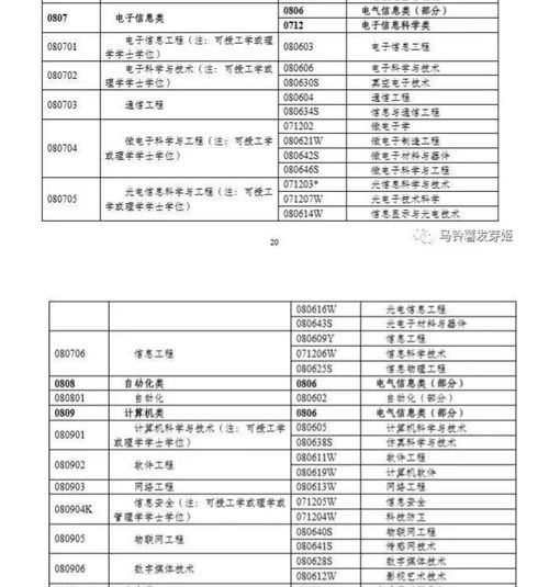 电子商务专业听课记录