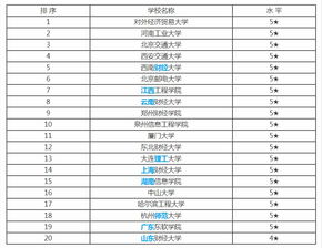 甘肃电子商务专业排名