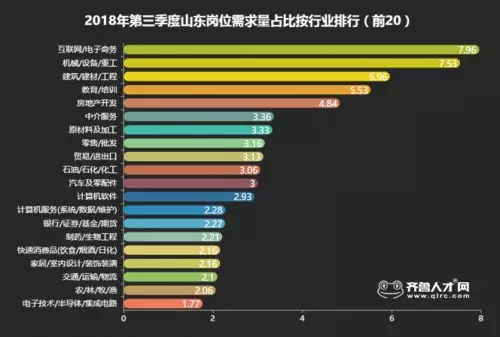 电子商务专业相关职位