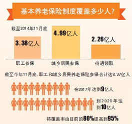 2025年，我国将给1.7亿老人涨工资，养老保障体系再升级