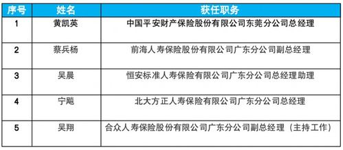 广东医保新政策，可使用医保余额购买华为手表