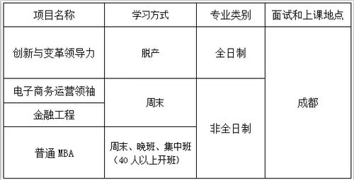 电子商务专业规模排名