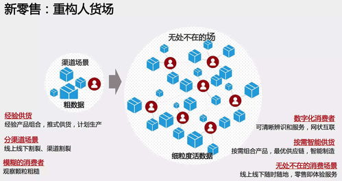 说专业ppt电子商务