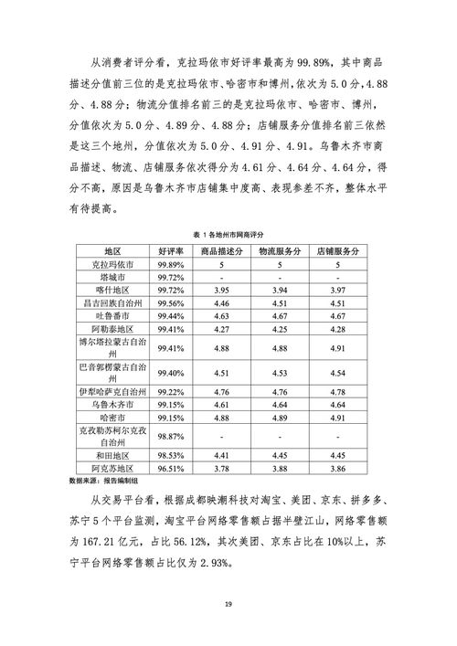 新疆电子商务专业月薪