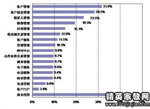 专业实习报告电子商务