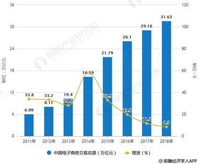 进口电子商务专业前景