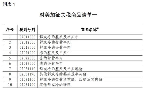 中国对美国商品加征关税额度有多大