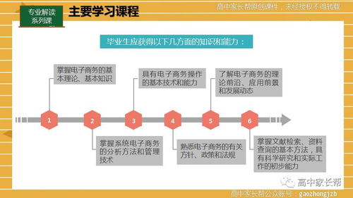 电子商务专业通俗理解