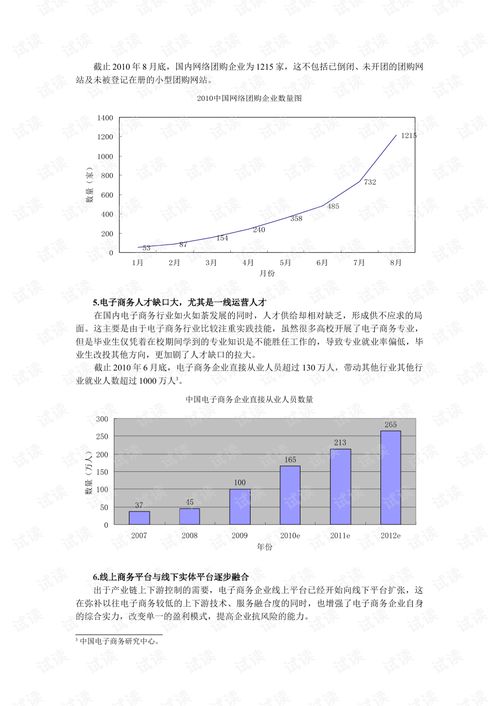 电子商务专业学习感悟