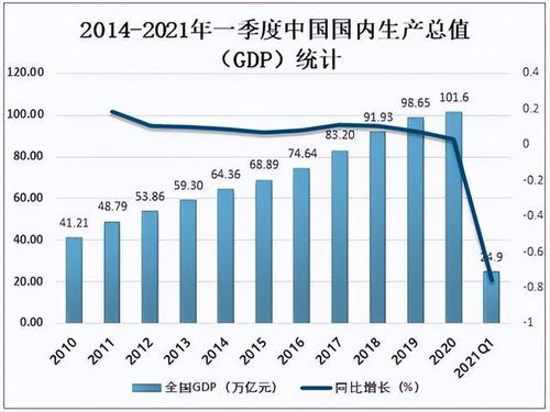 光谷经济腾飞，GDP破3200亿，综合排名全国第六