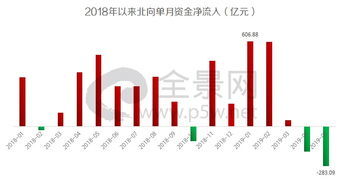 外资大规模撤离中国？人民日报权威发声