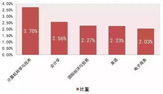 杭州电子商务专业评价