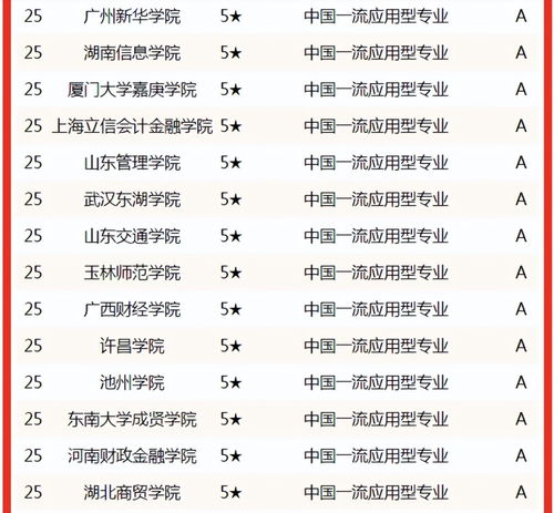 工业电子商务专业排名