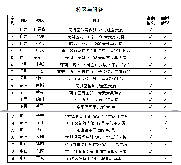 广州专业电子商务价格