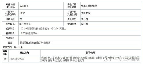 电子商务专业考研几年