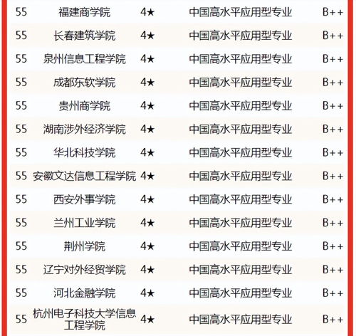 电子商务专业排名江西