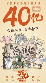 哪吒2成首部票房破20亿美元亚洲电影