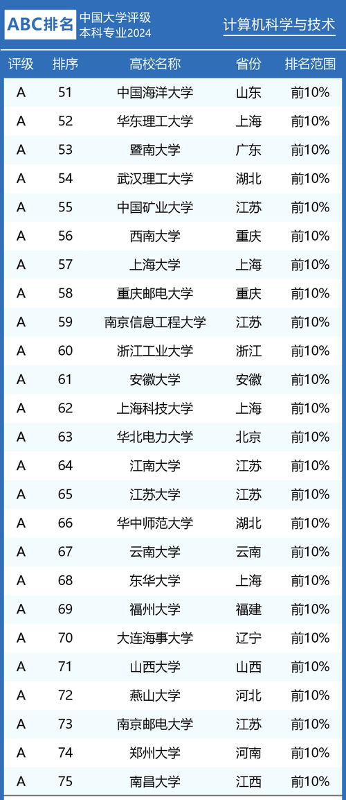 汕头专业电子商务价钱表