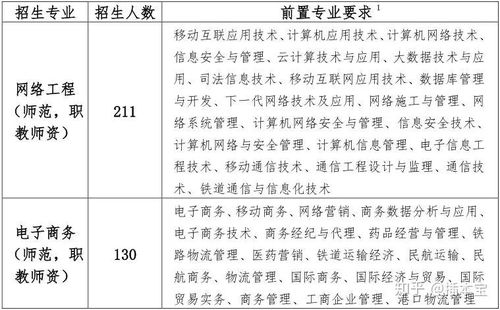 电子商务专业要求写什么