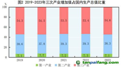 2022年中国GDP增长5%，稳健发展彰显经济韧性