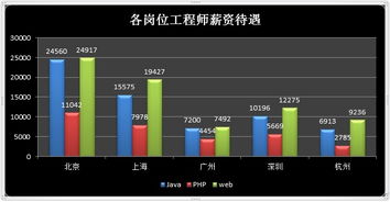 跨考考研电子商务专业