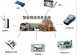 电子商务物流专业有哪些