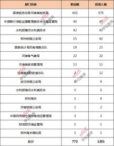 国考电子商务专业类别