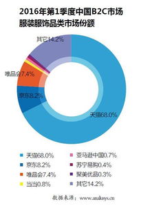 电子商务能转什么专业