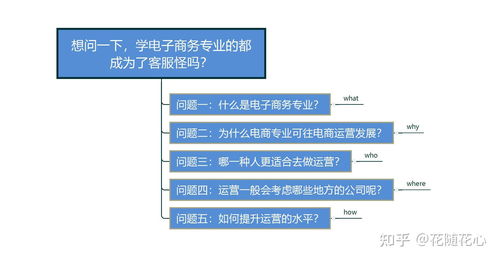 对电子商务专业的分析