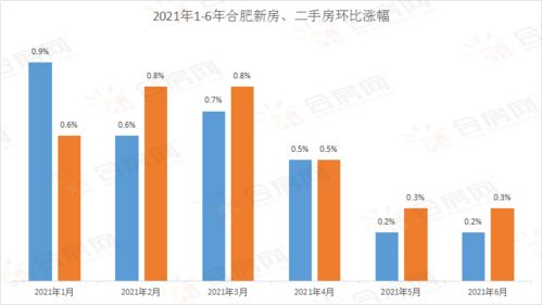 2月70城房价数据出炉，涨跌互现，市场走势呈现新格局