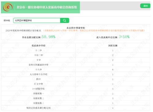 电子商务专业的发展路径