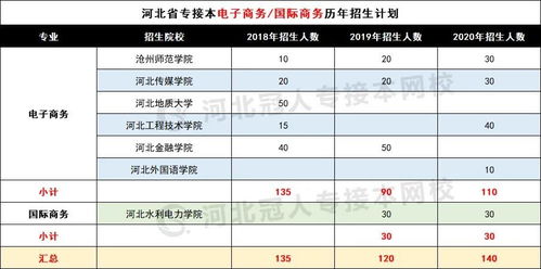 电子商务类目怎么选专业