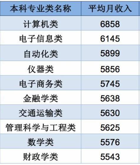 国考专业电子商务类别