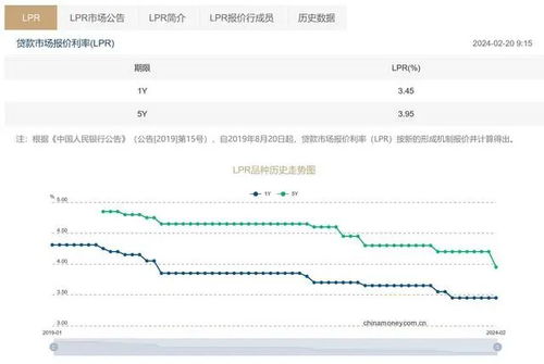 100万房贷30年少还近5万