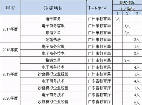 电子商务专业收入高吗