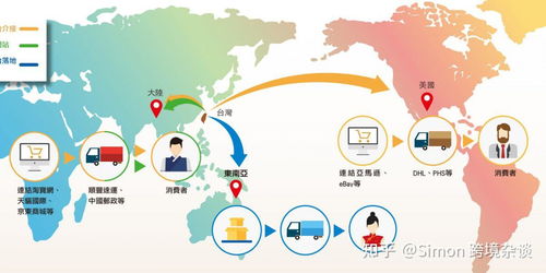 跨境电子商务专业能读吗