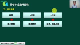 电子商务专业好用的软件