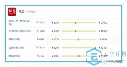 电子商务专业课类别