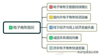 电子商务专业定位与就业方向