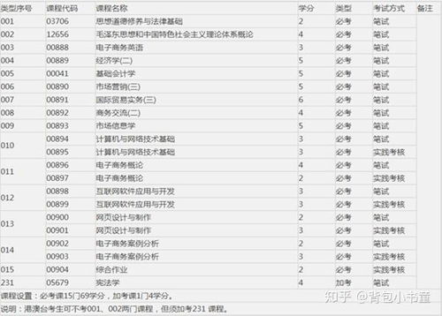 二本有电子商务专业吗
