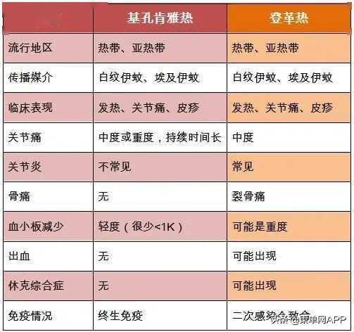 广东佛山确诊478例基孔肯雅热
