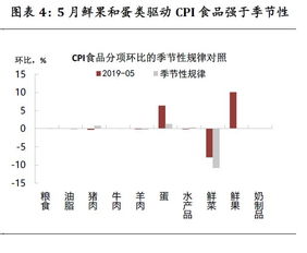 5月物价数据透出三个积极信号